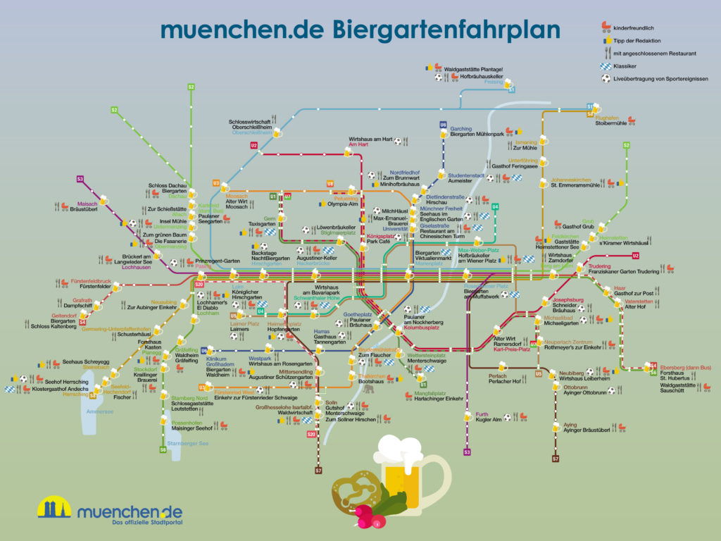 Biergarten-Munique-Dicas-1024x768