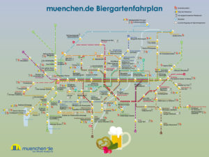 Biergarten-Munique-Dicas-300x225