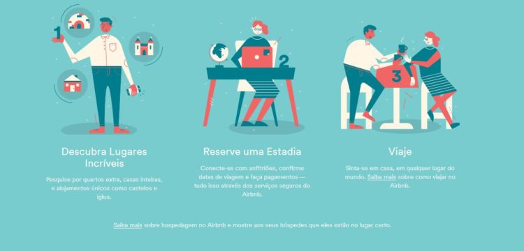 Airbnb-Cadastro-Funcionamento